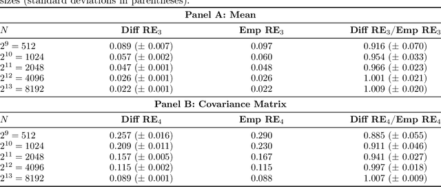 Figure 3 for Diffusion Factor Models: Generating High-Dimensional Returns with Factor Structure