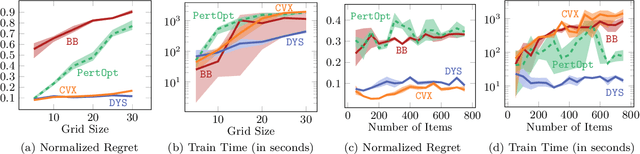 Figure 3 for Faster Predict-and-Optimize with Three-Operator Splitting