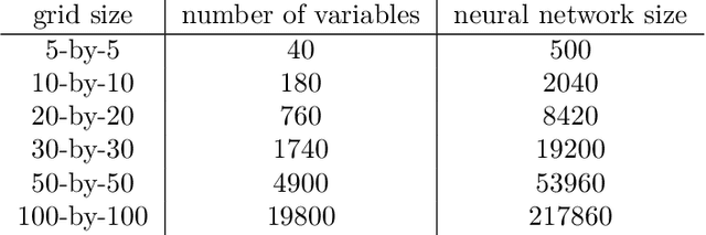 Figure 2 for Faster Predict-and-Optimize with Three-Operator Splitting