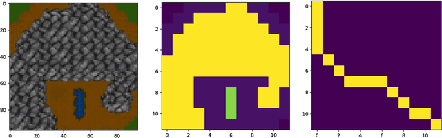 Figure 1 for Faster Predict-and-Optimize with Three-Operator Splitting