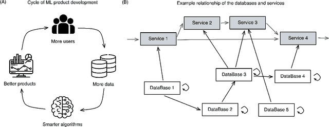 Figure 3 for Reinforcement Learning and Bandits for Speech and Language Processing: Tutorial, Review and Outlook