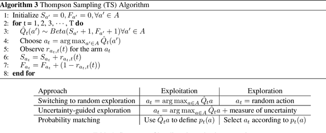 Figure 2 for Reinforcement Learning and Bandits for Speech and Language Processing: Tutorial, Review and Outlook