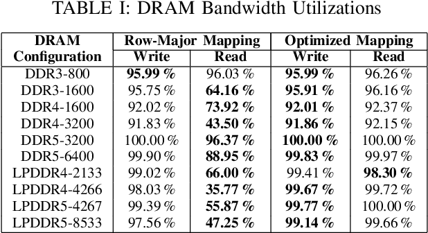 Figure 2 for A Mapping of Triangular Block Interleavers to DRAM for Optical Satellite Communication
