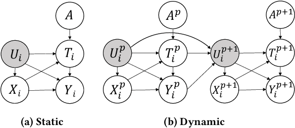 Figure 1 for A Look into Causal Effects under Entangled Treatment in Graphs: Investigating the Impact of Contact on MRSA Infection