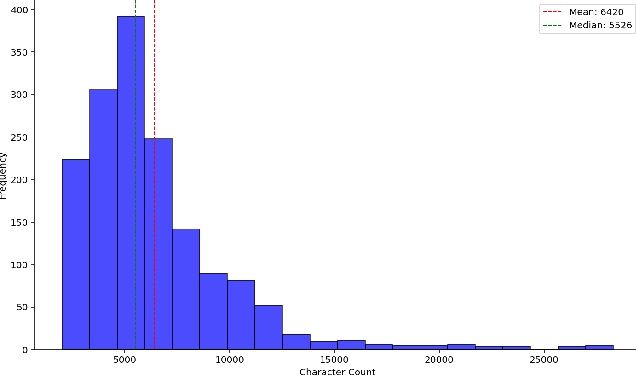 Figure 1 for Efficient Standardization of Clinical Notes using Large Language Models