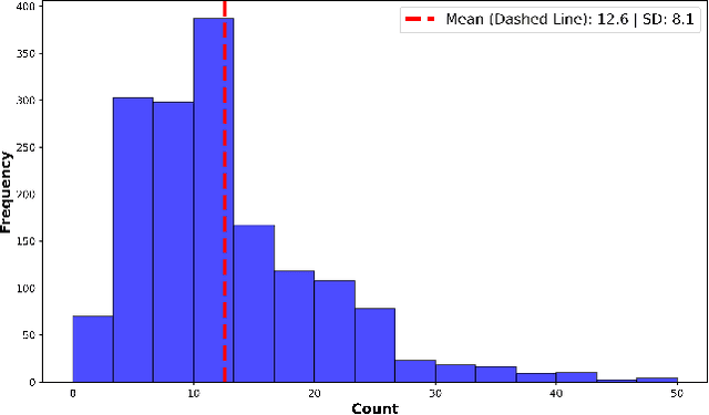 Figure 2 for Efficient Standardization of Clinical Notes using Large Language Models