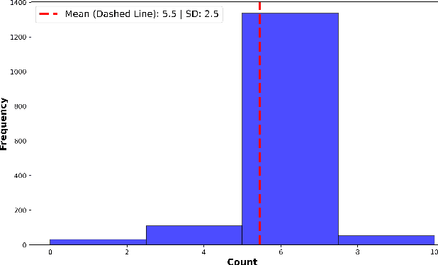 Figure 3 for Efficient Standardization of Clinical Notes using Large Language Models