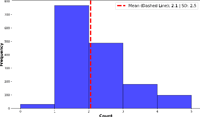 Figure 4 for Efficient Standardization of Clinical Notes using Large Language Models