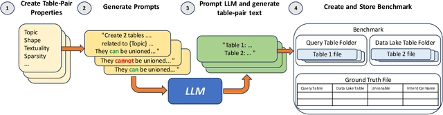 Figure 1 for Generative Benchmark Creation for Table Union Search