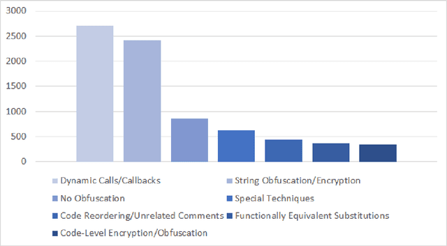 Figure 3 for A Reward-driven Automated Webshell Malicious-code Generator for Red-teaming
