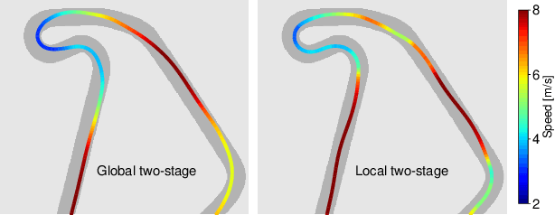 Figure 3 for High-performance Racing on Unmapped Tracks using Local Maps