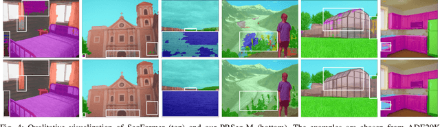 Figure 4 for PRSeg: A Lightweight Patch Rotate MLP Decoder for Semantic Segmentation
