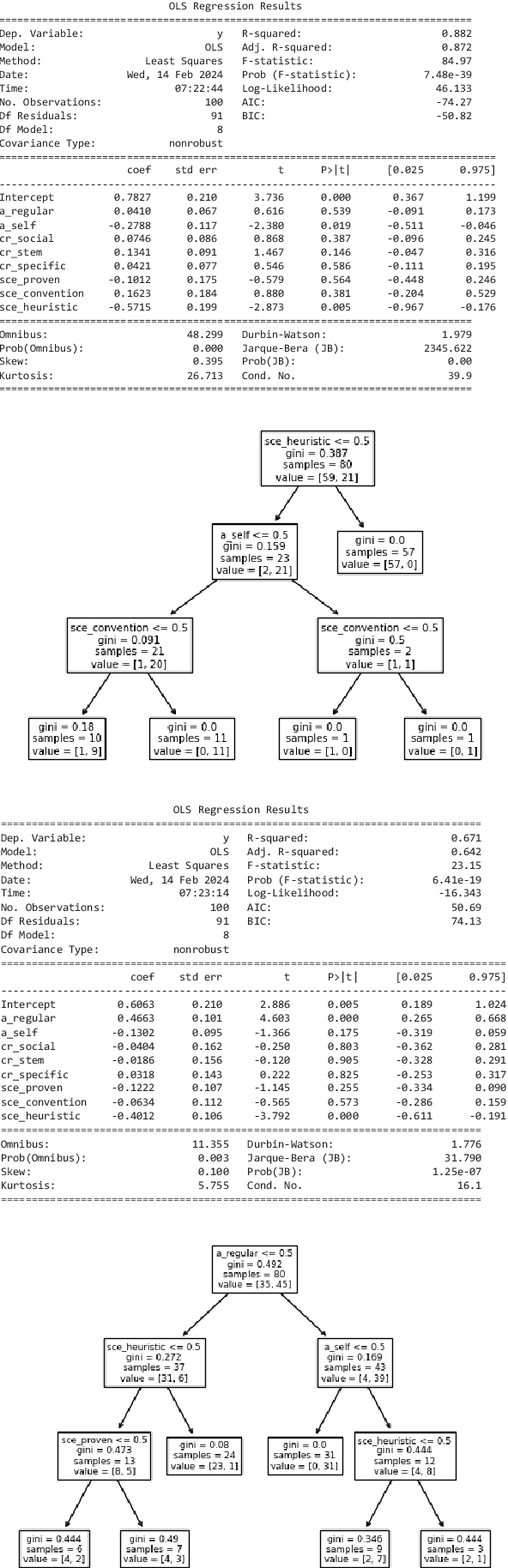 Figure 2 for What Really is Commonsense Knowledge?