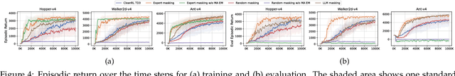 Figure 4 for CAMEL: Continuous Action Masking Enabled by Large Language Models for Reinforcement Learning