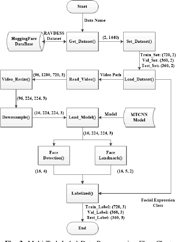 Figure 2 for MTCAE-DFER: Multi-Task Cascaded Autoencoder for Dynamic Facial Expression Recognition