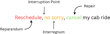 Figure 2 for DISCO: A Large Scale Human Annotated Corpus for Disfluency Correction in Indo-European Languages