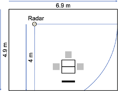 Figure 2 for Comprehensive Deployment-Oriented Assessment for Cross-Environment Generalization in Deep Learning-Based mmWave Radar Sensing
