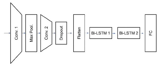 Figure 4 for Comprehensive Deployment-Oriented Assessment for Cross-Environment Generalization in Deep Learning-Based mmWave Radar Sensing