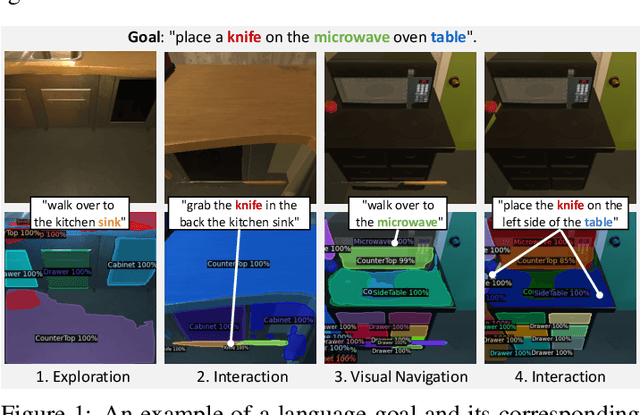 Figure 1 for Embodied Concept Learner: Self-supervised Learning of Concepts and Mapping through Instruction Following