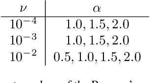 Figure 2 for Equation identification for fluid flows via physics-informed neural networks
