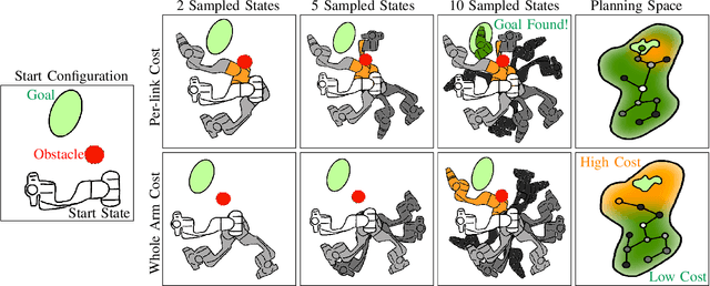 Figure 2 for CAT-RRT: Motion Planning that Admits Contact One Link at a Time