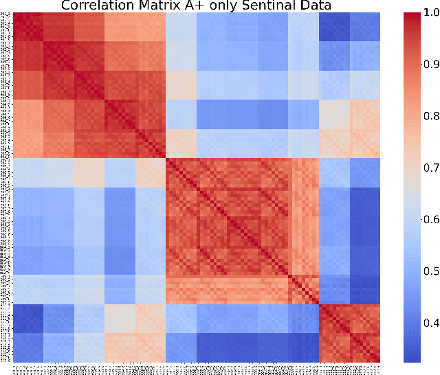 Figure 4 for Machine Learning Models for Soil Parameter Prediction Based on Satellite, Weather, Clay and Yield Data