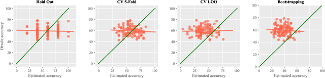 Figure 1 for Evaluating the Evaluators: Are Current Few-Shot Learning Benchmarks Fit for Purpose?