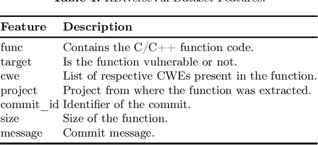 Figure 1 for Enhancing Large Language Models with Faster Code Preprocessing for Vulnerability Detection