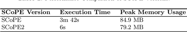 Figure 2 for Enhancing Large Language Models with Faster Code Preprocessing for Vulnerability Detection
