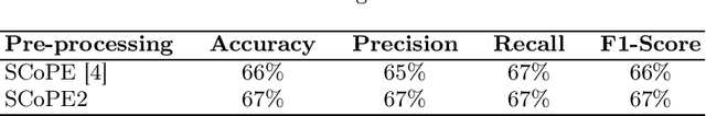 Figure 3 for Enhancing Large Language Models with Faster Code Preprocessing for Vulnerability Detection