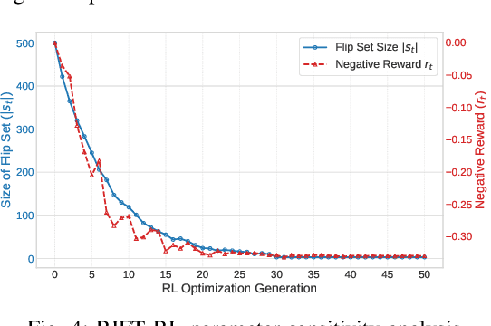 Figure 4 for RIFT: A Scalable Methodology for LLM Accelerator Fault Assessment using Reinforcement Learning
