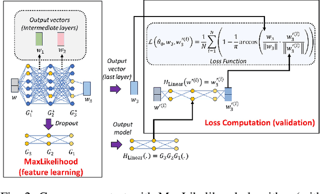 Figure 2 for Wormhole Dynamics in Deep Neural Networks