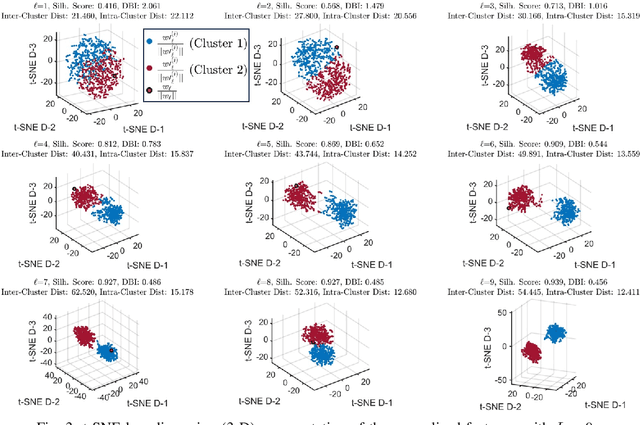 Figure 3 for Wormhole Dynamics in Deep Neural Networks