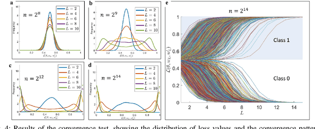 Figure 4 for Wormhole Dynamics in Deep Neural Networks