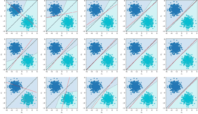 Figure 1 for Understand the Effect of Importance Weighting in Deep Learning on Dataset Shift