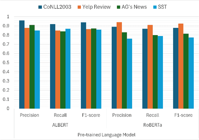 Figure 3 for Pathway to Secure and Trustworthy 6G for LLMs: Attacks, Defense, and Opportunities