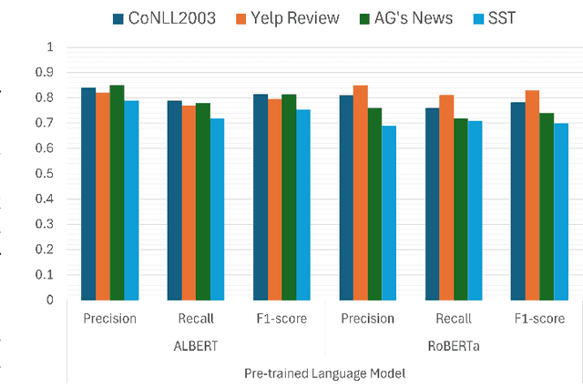 Figure 4 for Pathway to Secure and Trustworthy 6G for LLMs: Attacks, Defense, and Opportunities
