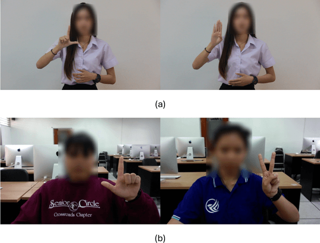 Figure 2 for One-Stage-TFS: Thai One-Stage Fingerspelling Dataset for Fingerspelling Recognition Frameworks