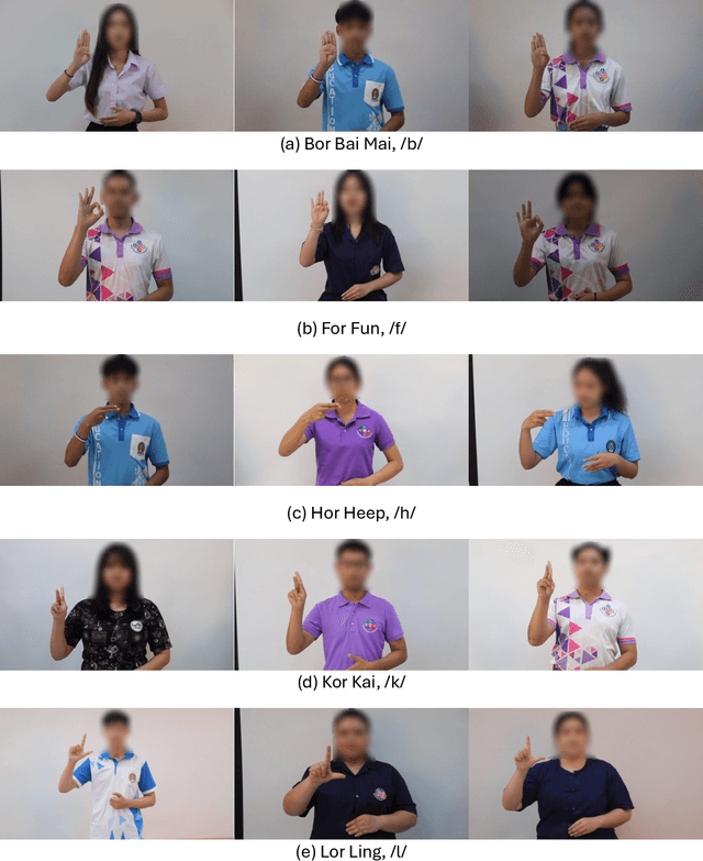 Figure 3 for One-Stage-TFS: Thai One-Stage Fingerspelling Dataset for Fingerspelling Recognition Frameworks