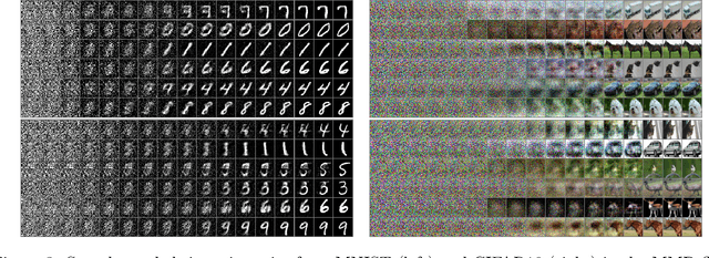 Figure 4 for Generative Sliced MMD Flows with Riesz Kernels