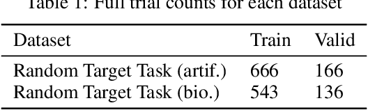 Figure 2 for Diffusion-Based Generation of Neural Activity from Disentangled Latent Codes