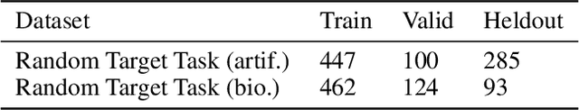 Figure 4 for Diffusion-Based Generation of Neural Activity from Disentangled Latent Codes