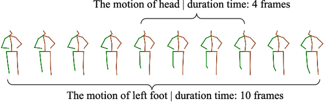 Figure 3 for Towards more realistic human motion prediction with attention to motion coordination