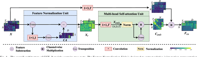 Figure 4 for Towards more realistic human motion prediction with attention to motion coordination
