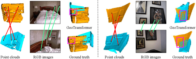 Figure 1 for Cross-modal feature fusion for robust point cloud registration with ambiguous geometry
