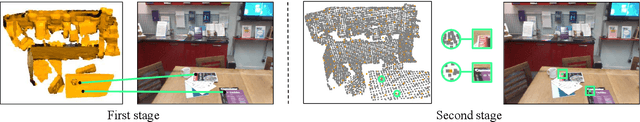 Figure 4 for Cross-modal feature fusion for robust point cloud registration with ambiguous geometry