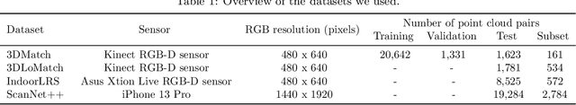 Figure 2 for Cross-modal feature fusion for robust point cloud registration with ambiguous geometry