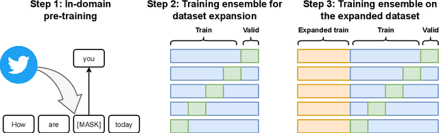 Figure 1 for OPI at SemEval 2023 Task 9: A Simple But Effective Approach to Multilingual Tweet Intimacy Analysis