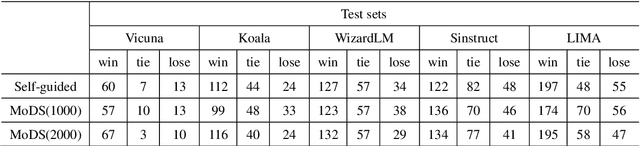 Figure 2 for MoDS: Model-oriented Data Selection for Instruction Tuning