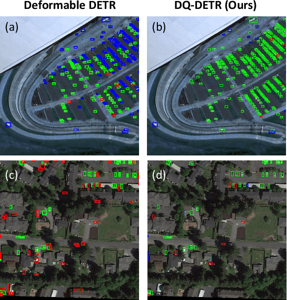 Figure 1 for DQ-DETR: DETR with Dynamic Query for Tiny Object Detection